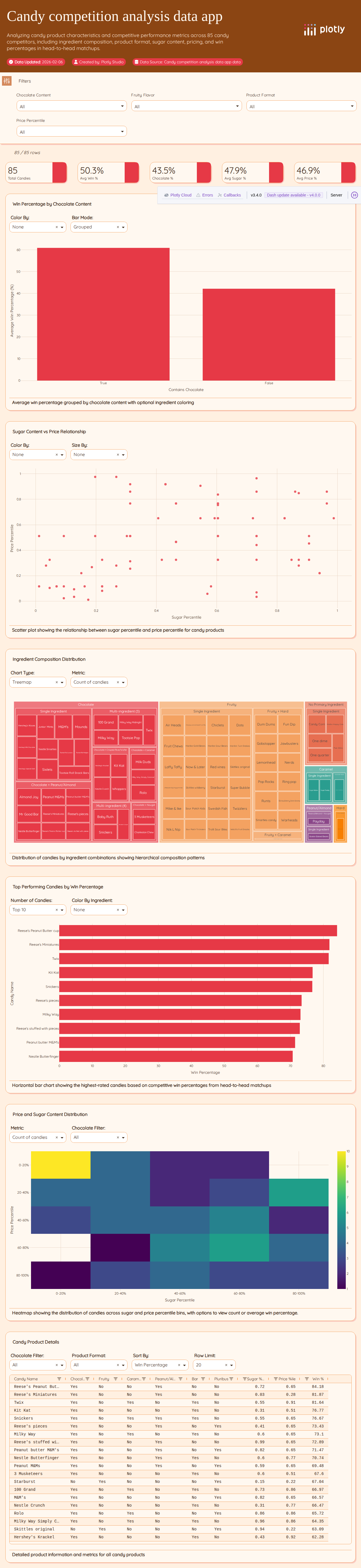 candy-data-csv - Attempt 1