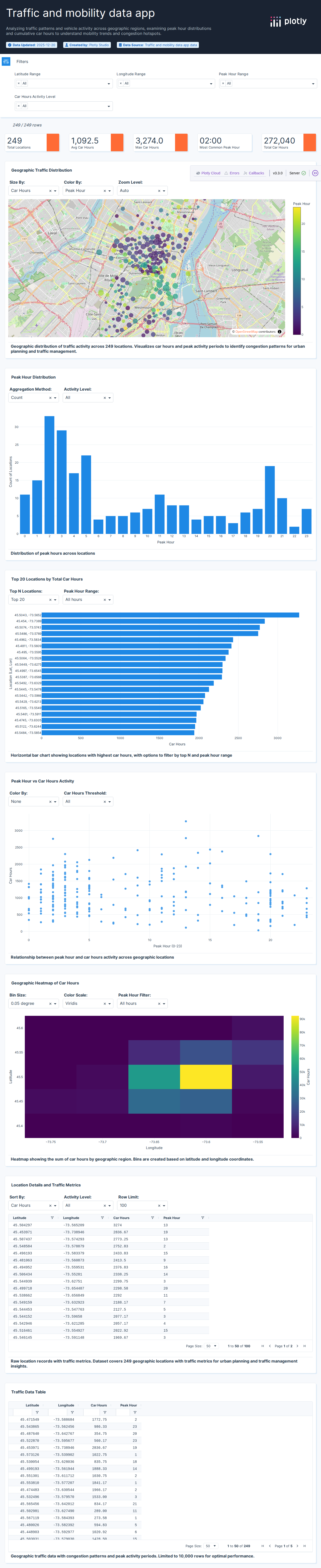 carshare-csv - Attempt 1