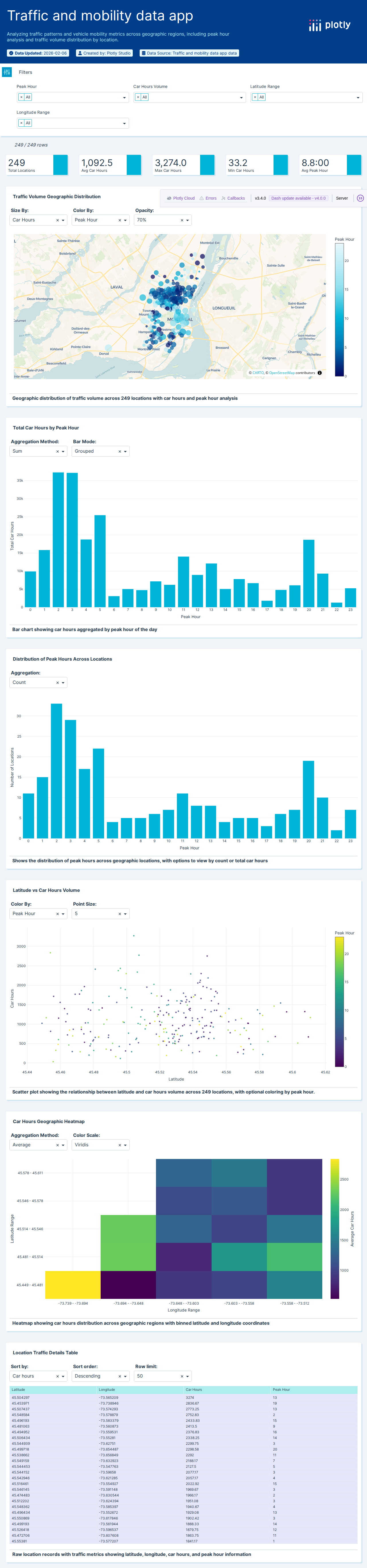 carshare (1)-csv - Attempt 1