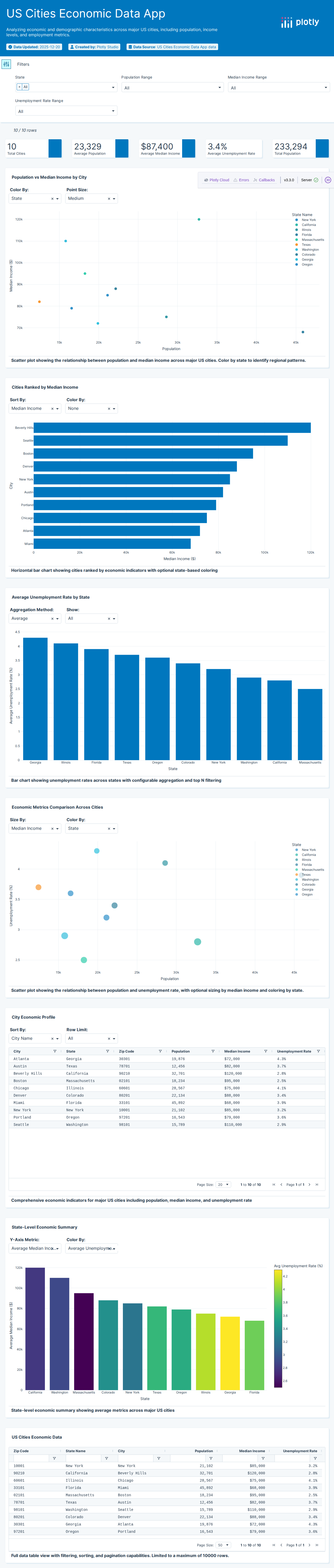 choropleth_unsupported_types-csv - Attempt 1