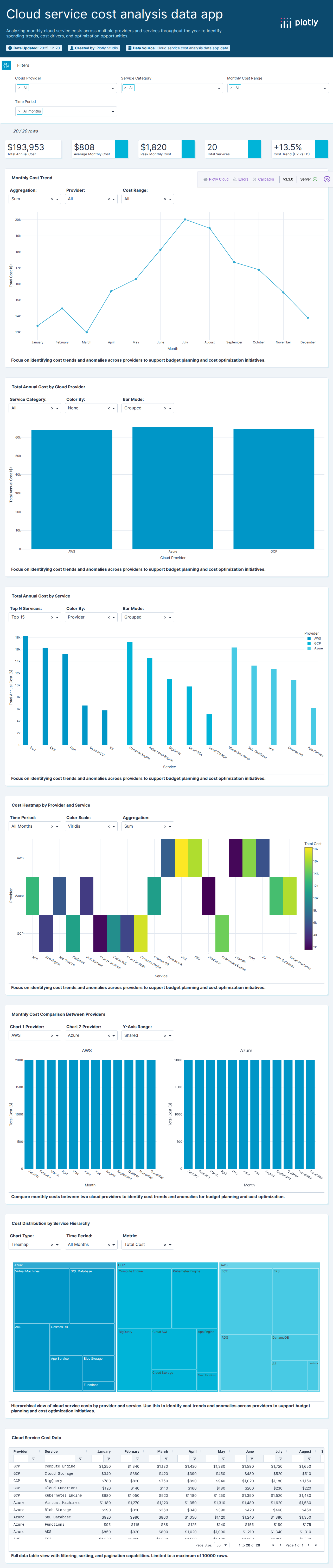 cloud_services_data-csv - Attempt 1