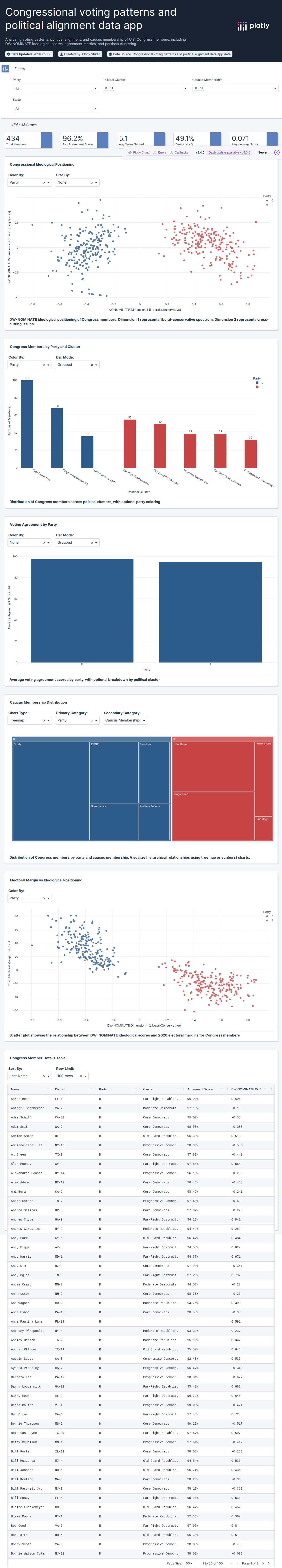 clustered_congress-csv - Attempt 1