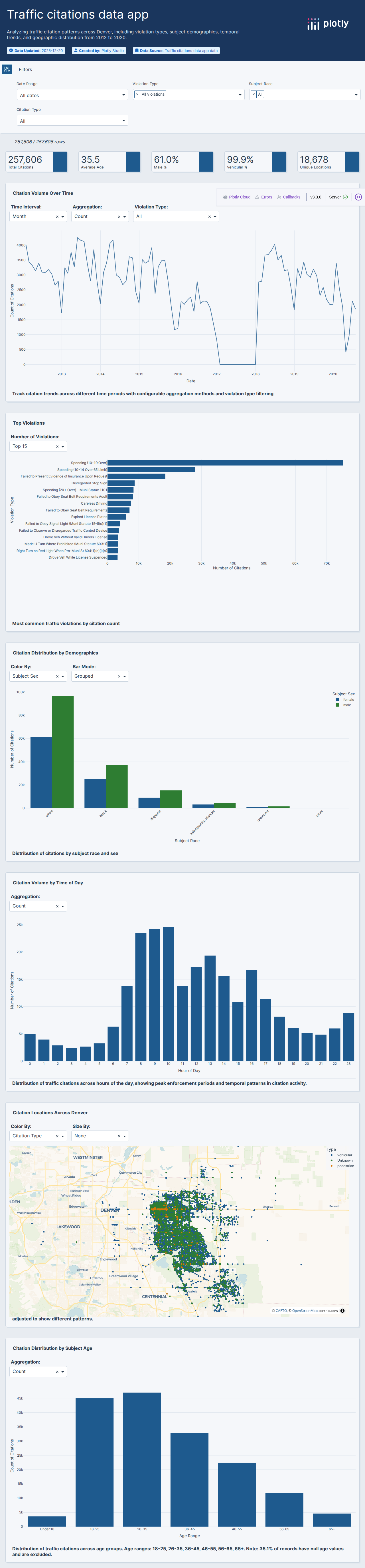 co_aurora_2023_01_26-csv - Attempt 1