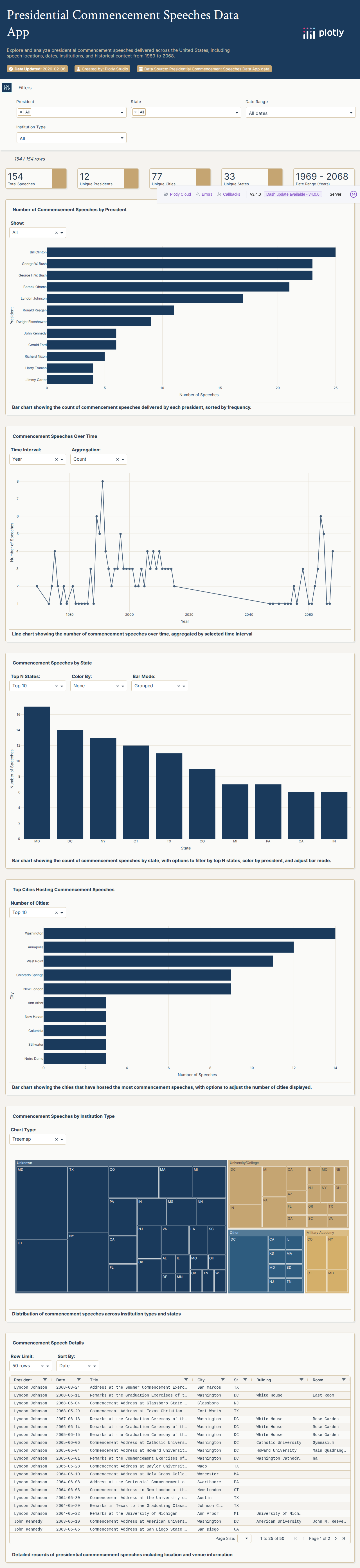 commencement_speeches-csv - Attempt 1