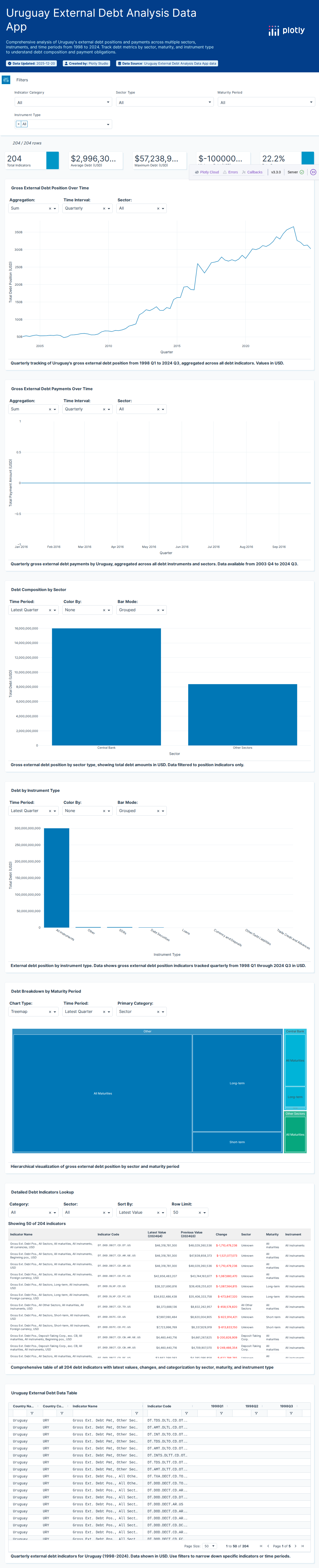 country-indicators-wide-csv - Attempt 1