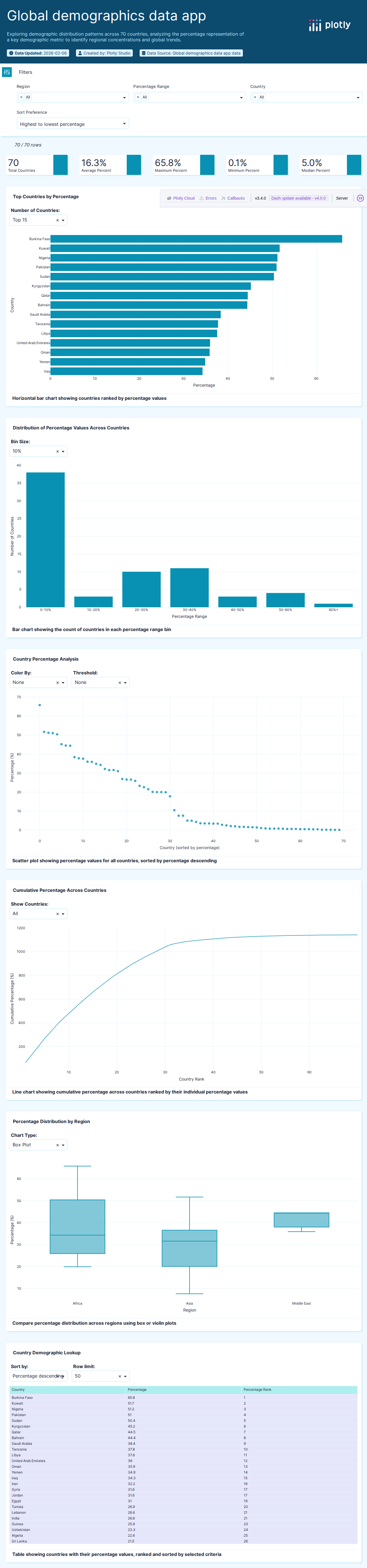 cousin-marriage-data-csv - Attempt 1