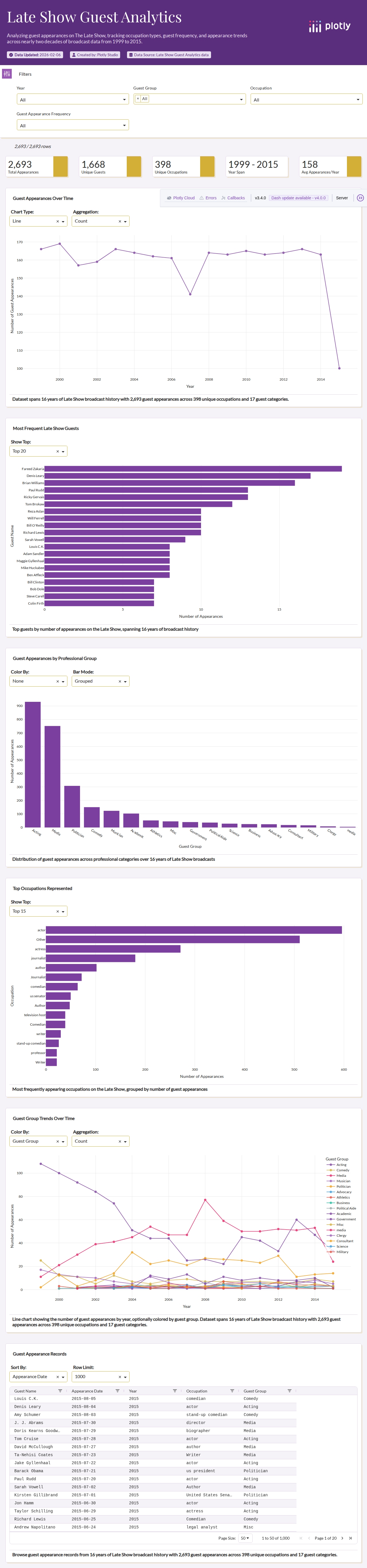 daily_show_guests-csv - Attempt 1