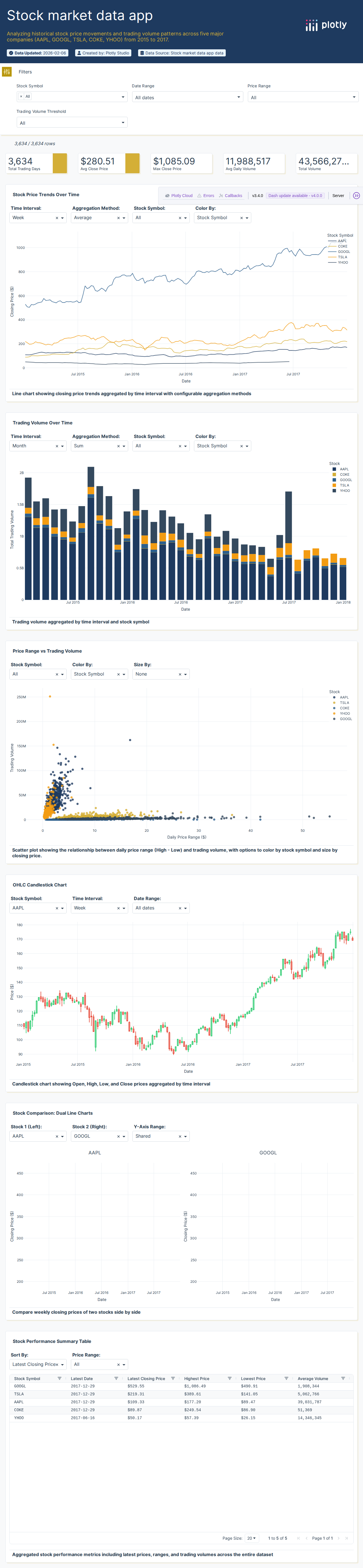 dash-stock-ticker-demo-csv - Attempt 1