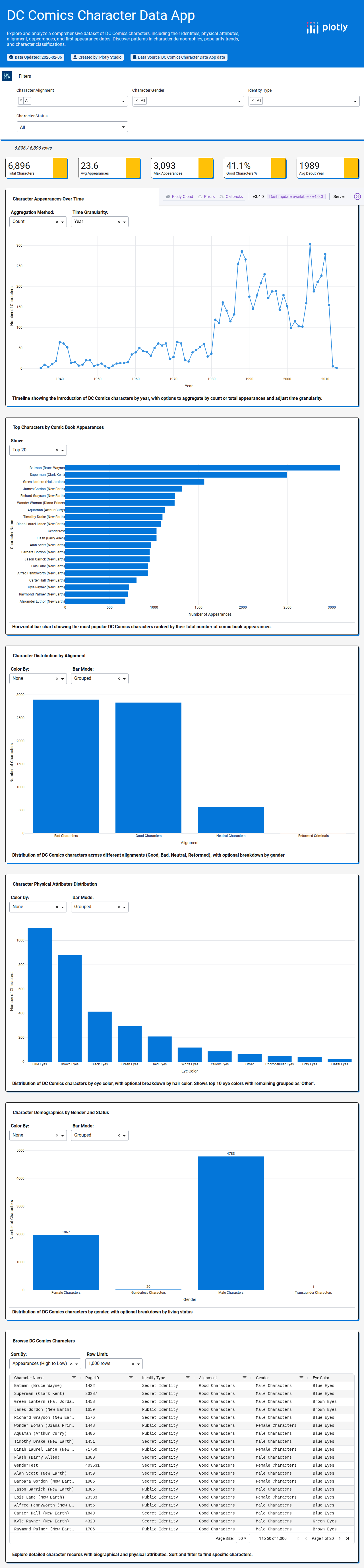 dc-wikia-data-csv - Attempt 1