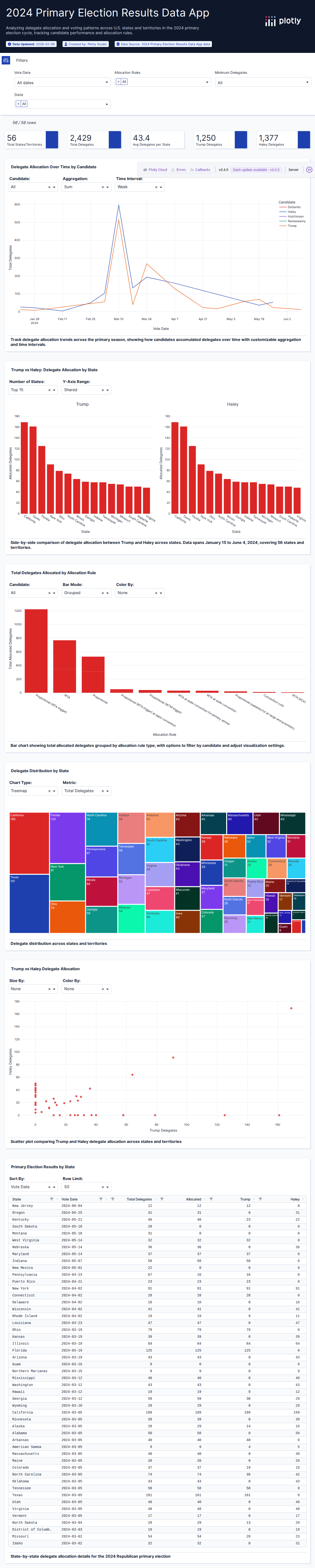 delegate_targets-csv - Attempt 1