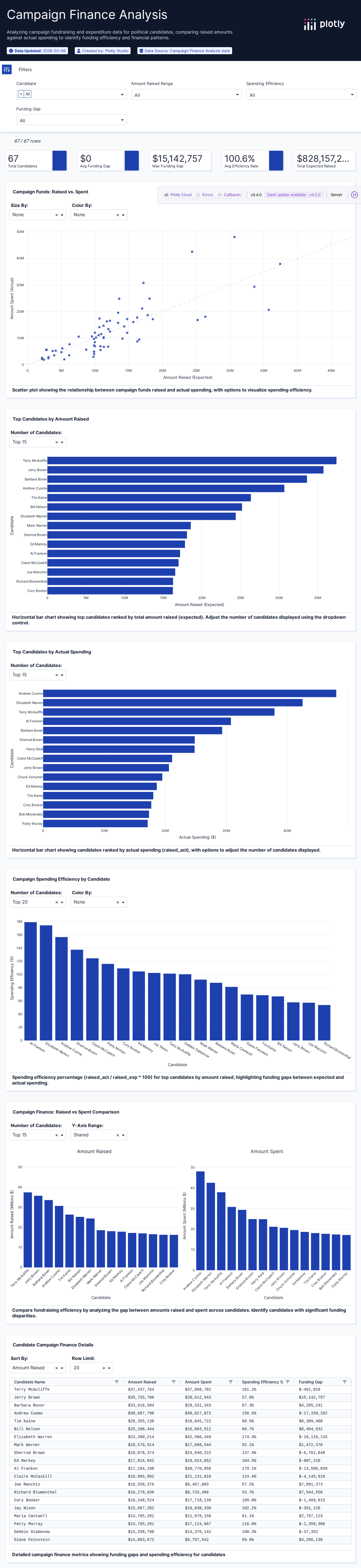 democratic-bench-csv - Attempt 1
