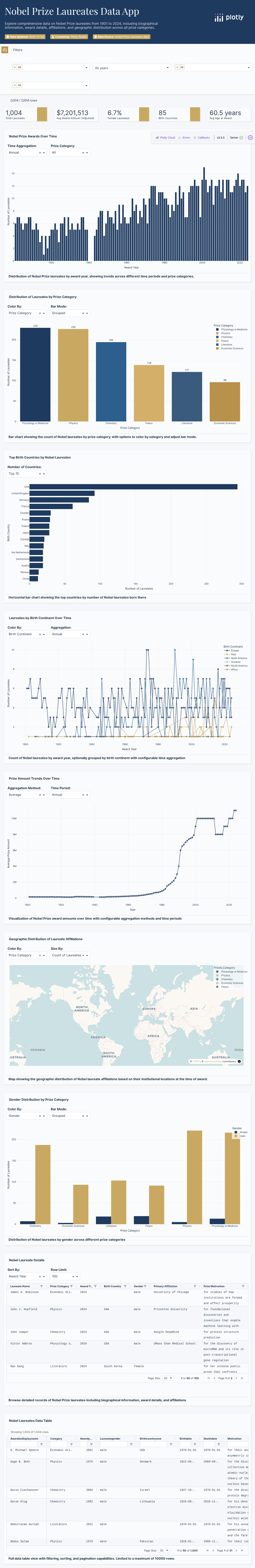 df_laureates-csv - Attempt 1