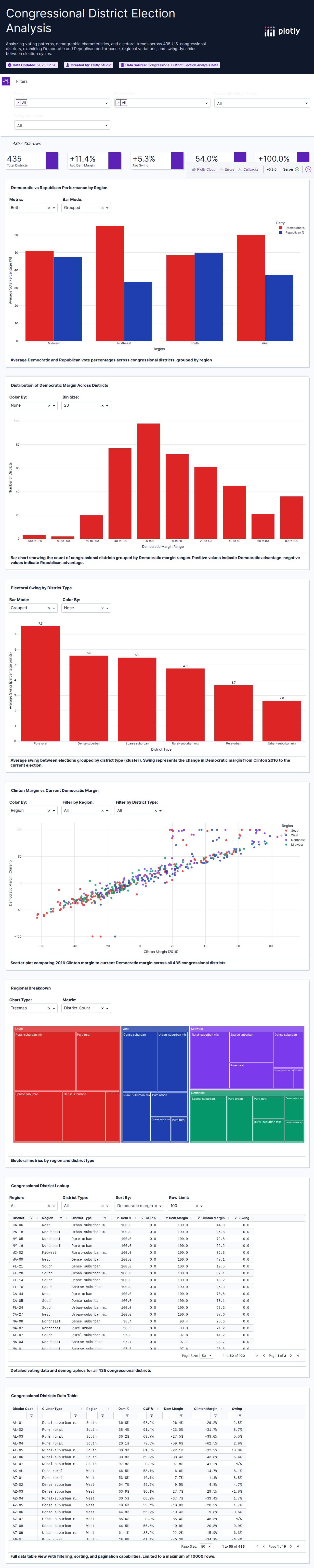district_density-csv - Attempt 1