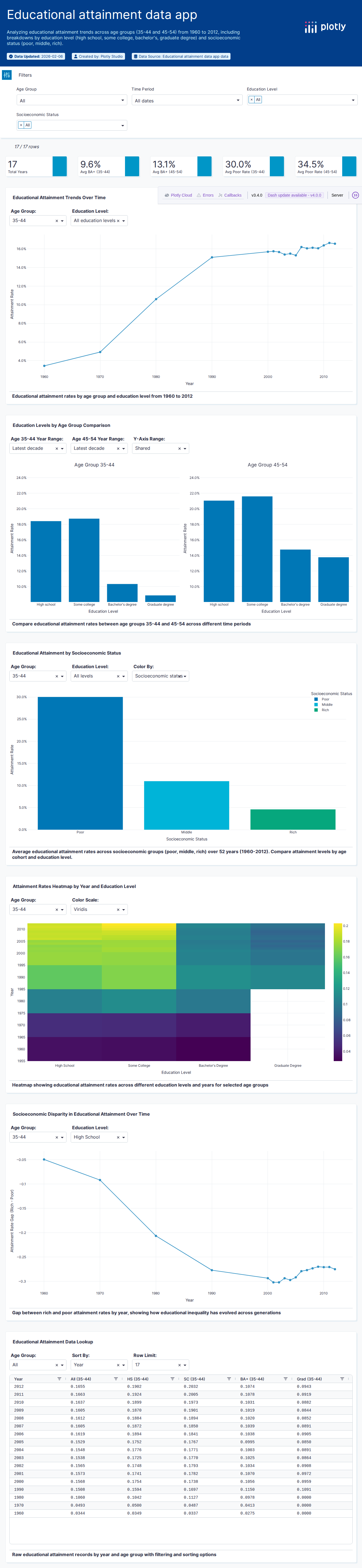 divorce-csv - Attempt 1