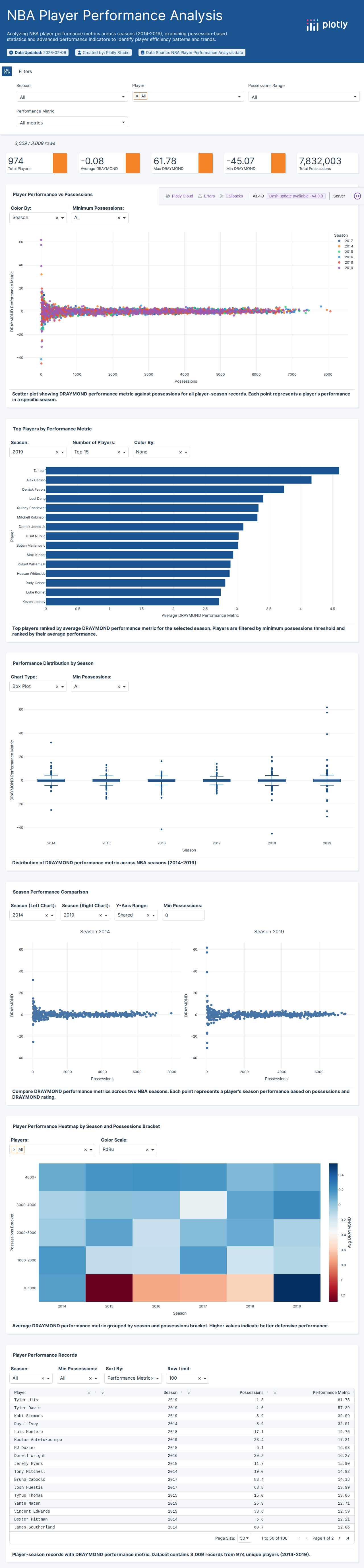 draymond-csv - Attempt 1