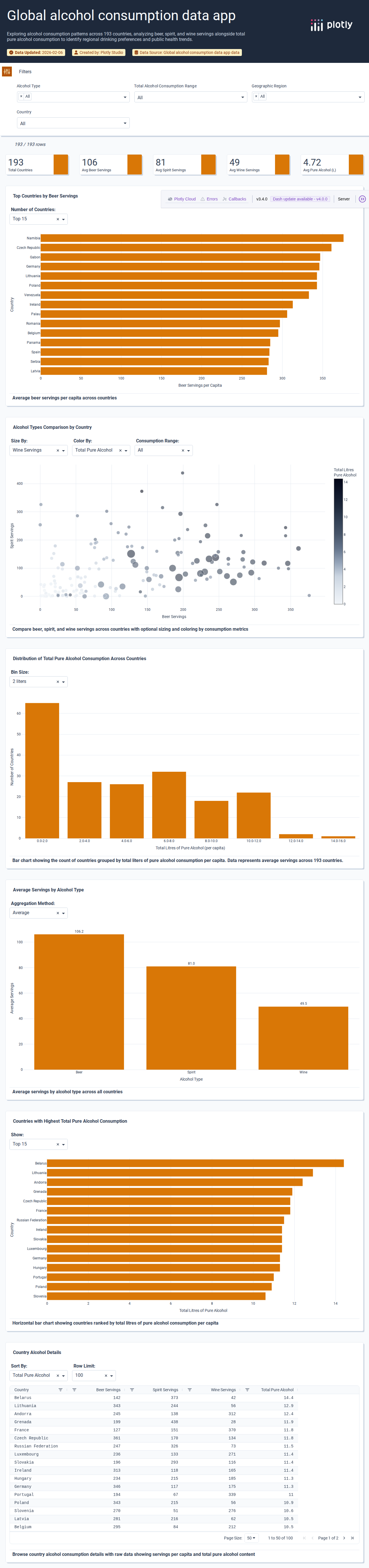drinks-csv - Attempt 1