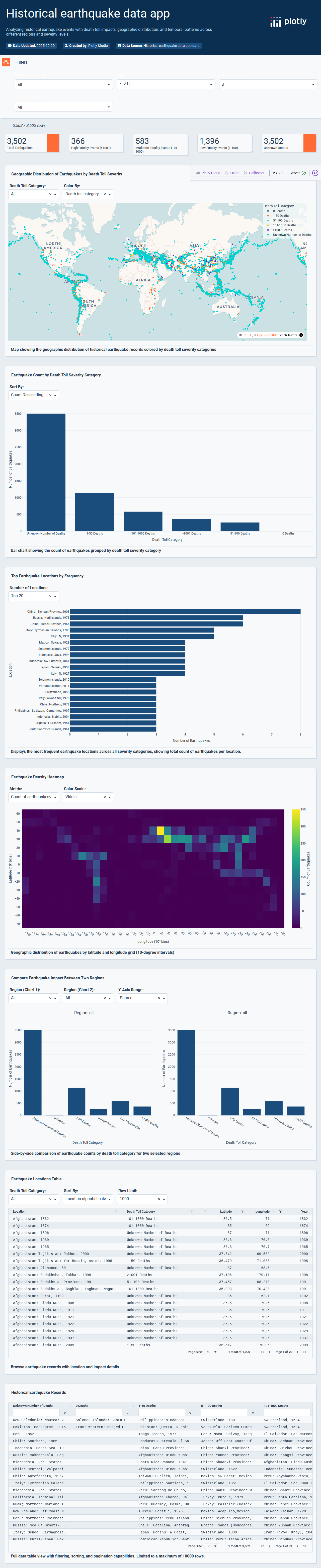 earthquake-csv - Attempt 1