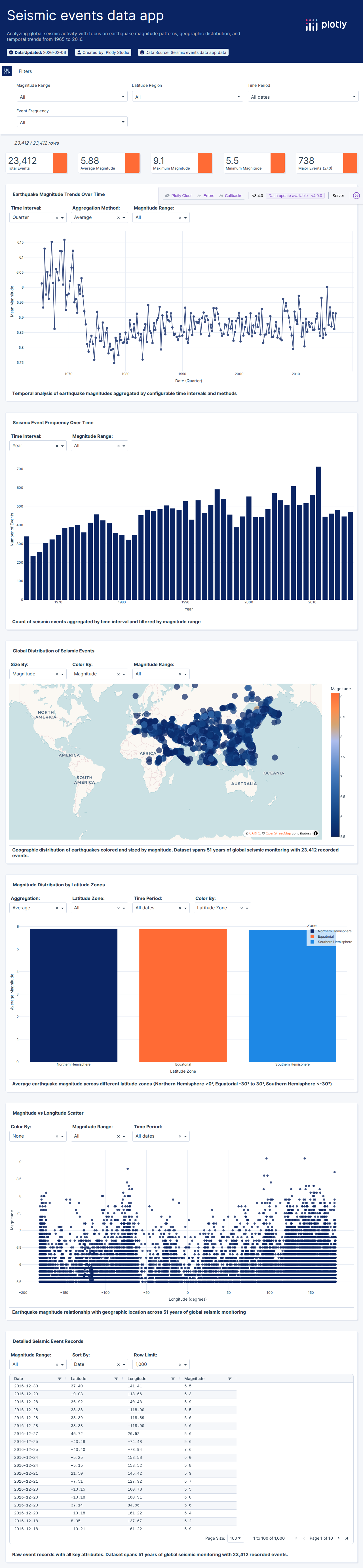 earthquakes-23k-csv - Attempt 1