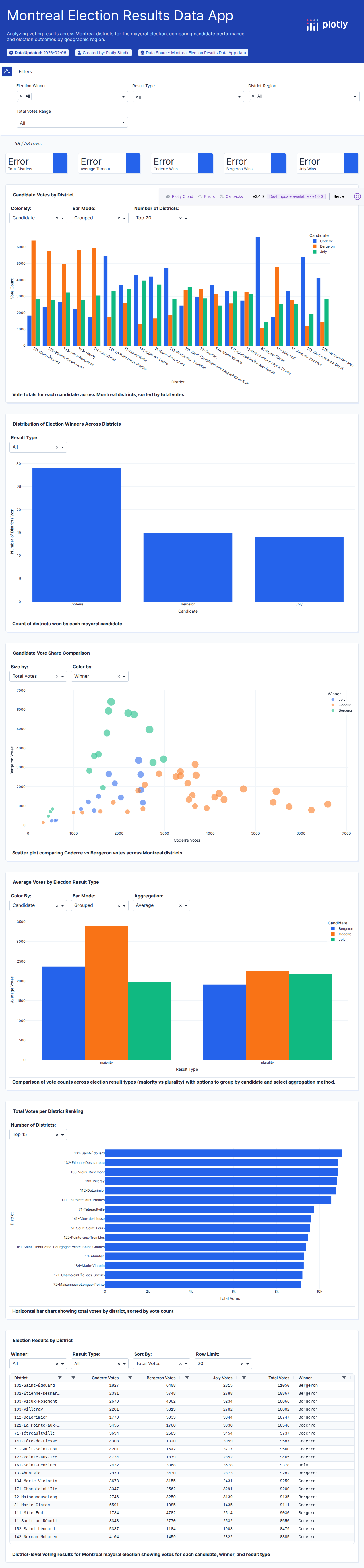 election-csv - Attempt 1