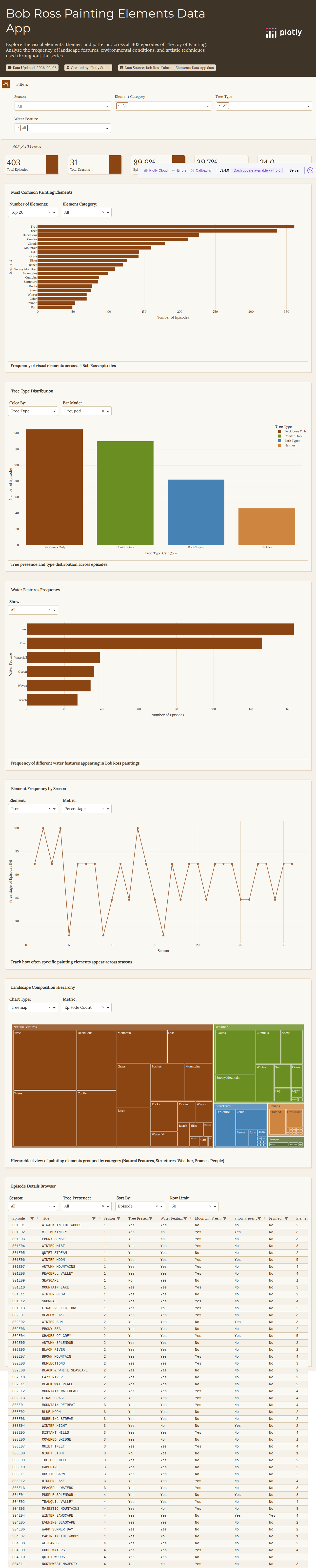 elements-by-episode-csv - Attempt 1
