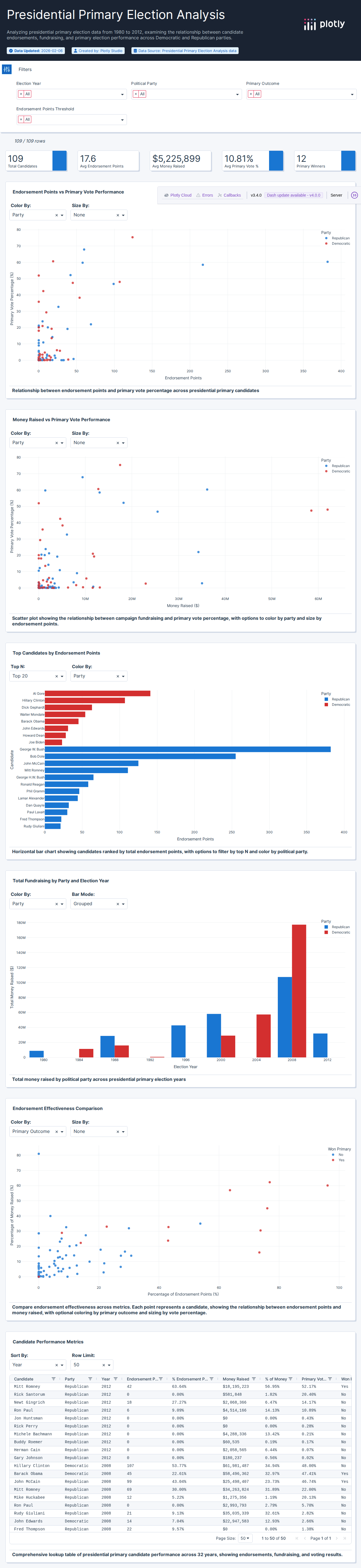 endorsements-june-30-csv - Attempt 1