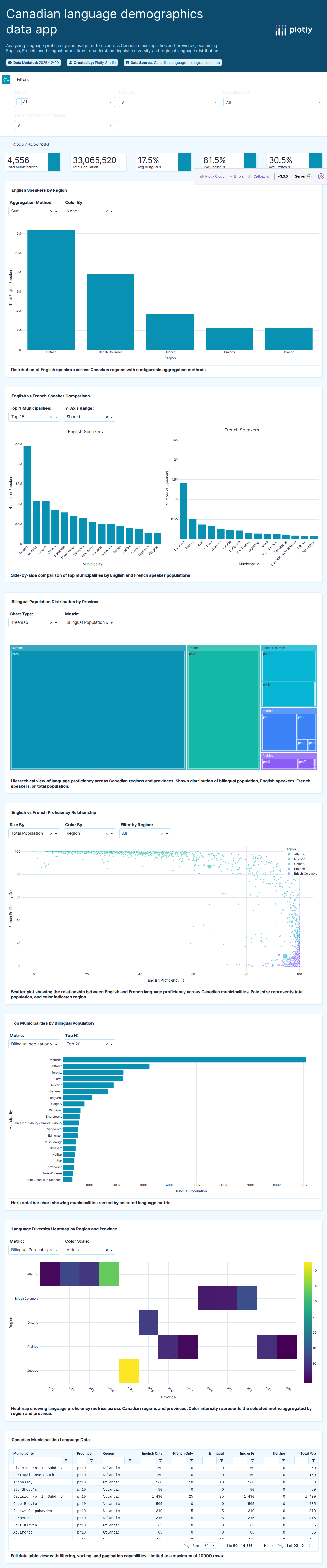 english_french-csv - Attempt 1