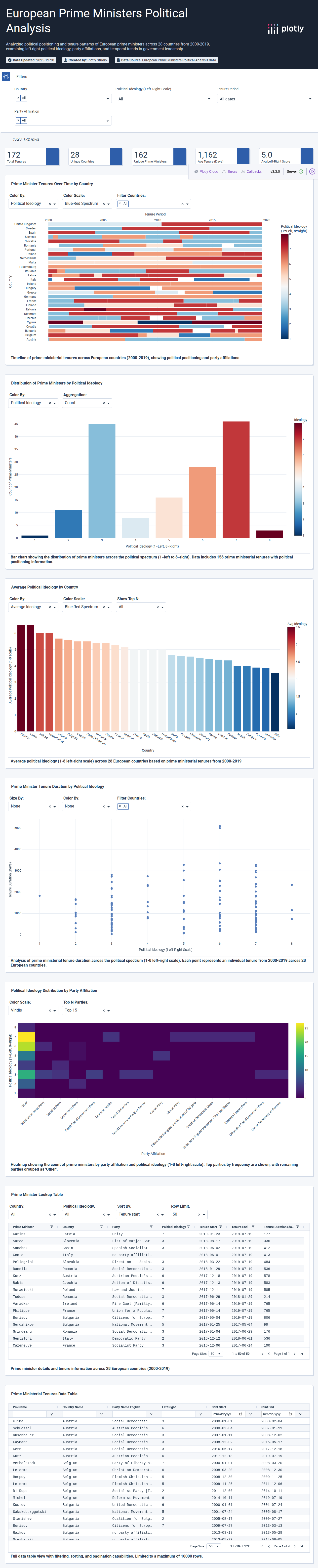 european_leaders-csv - Attempt 1