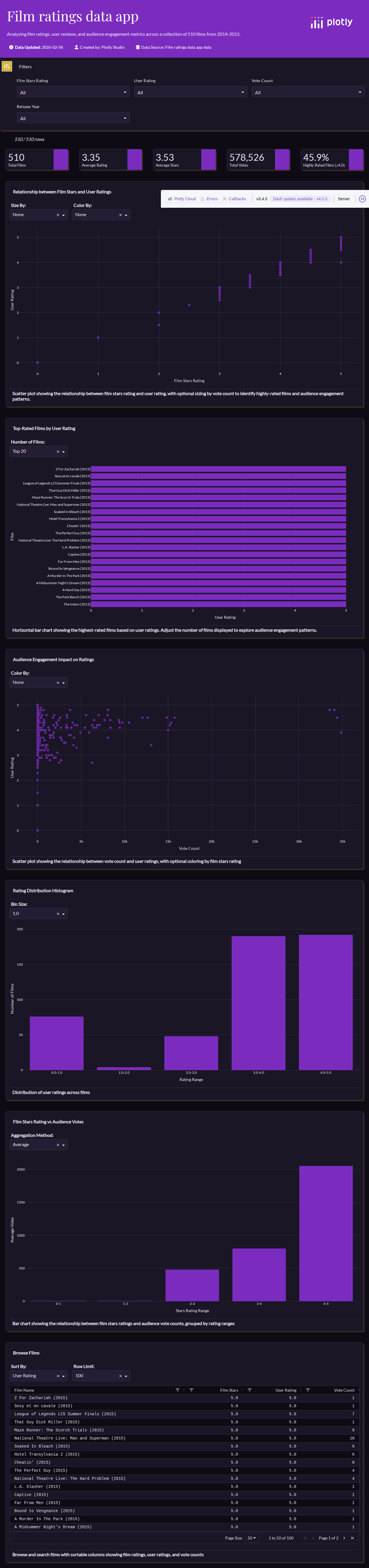 fandango_scrape-csv - Attempt 1