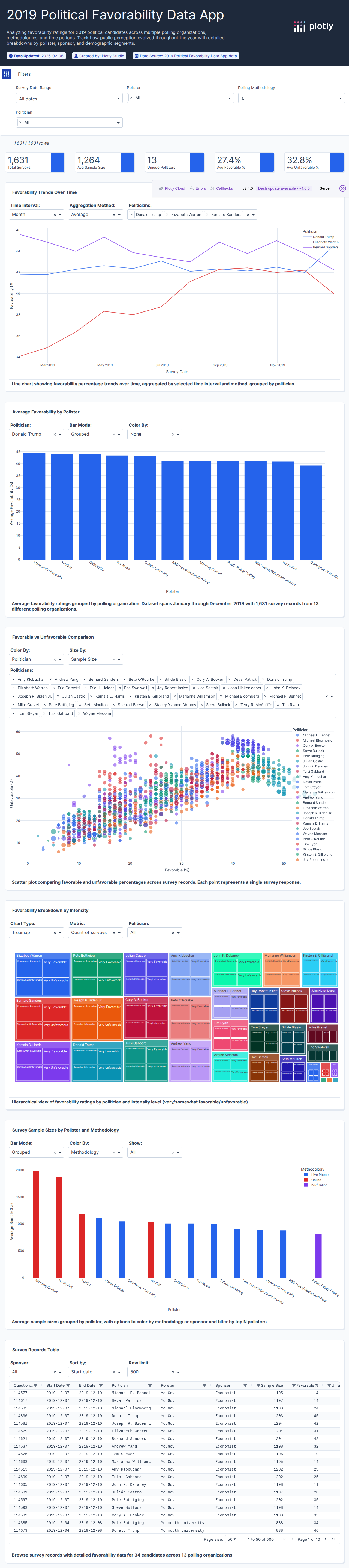 favorability_polls_rv_2019-csv - Attempt 1