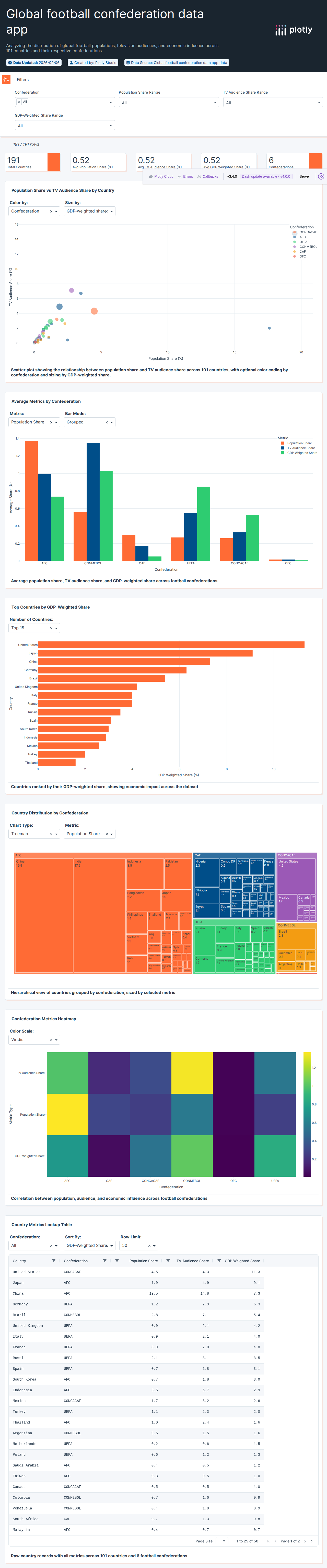 fifa_countries_audience-csv - Attempt 1