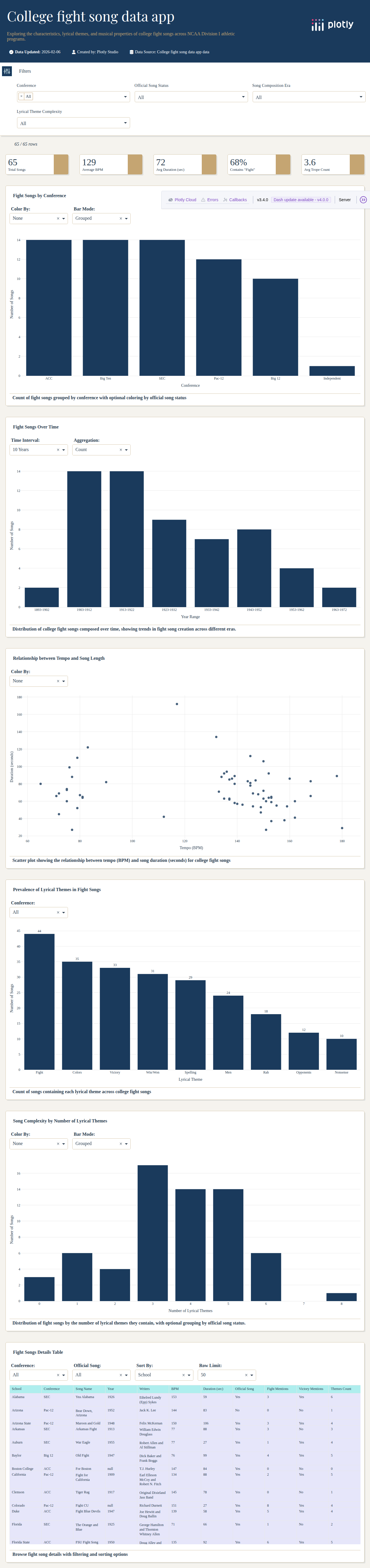 fight-songs-csv - Attempt 1