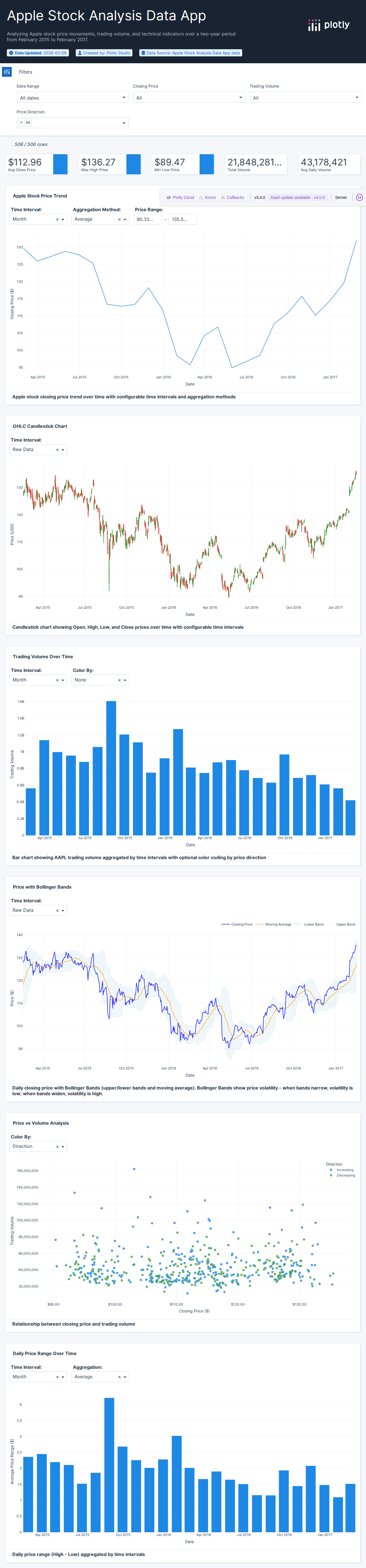 finance-charts-apple-csv - Attempt 1