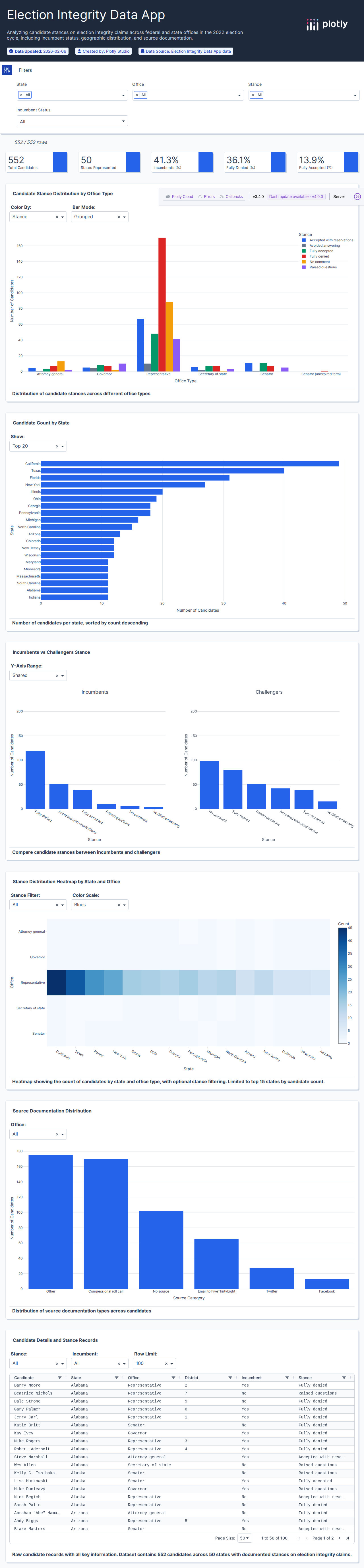fivethirtyeight_election_deniers-csv - Attempt 1