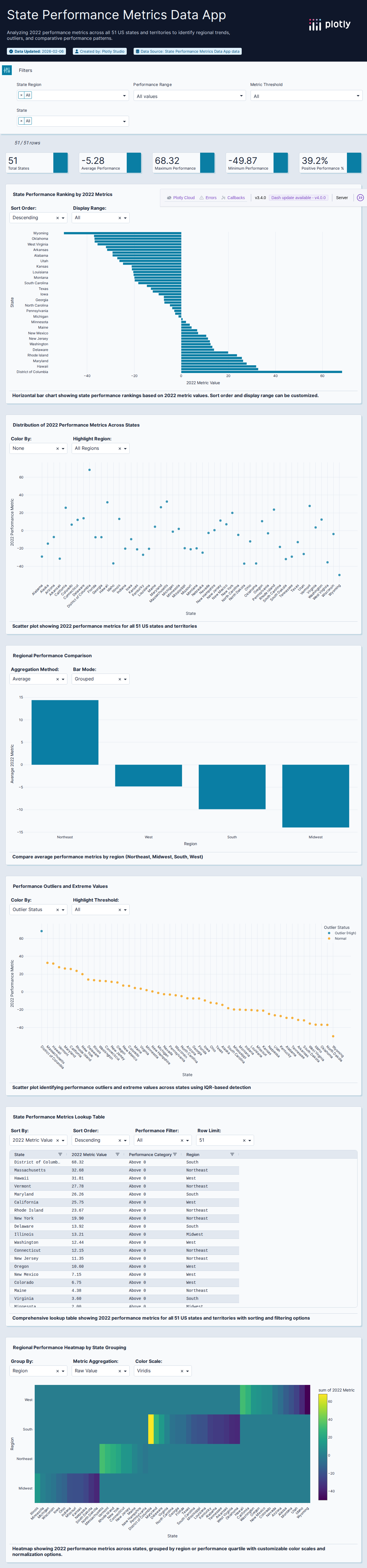 fivethirtyeight_partisan_lean_STATES-csv - Attempt 1