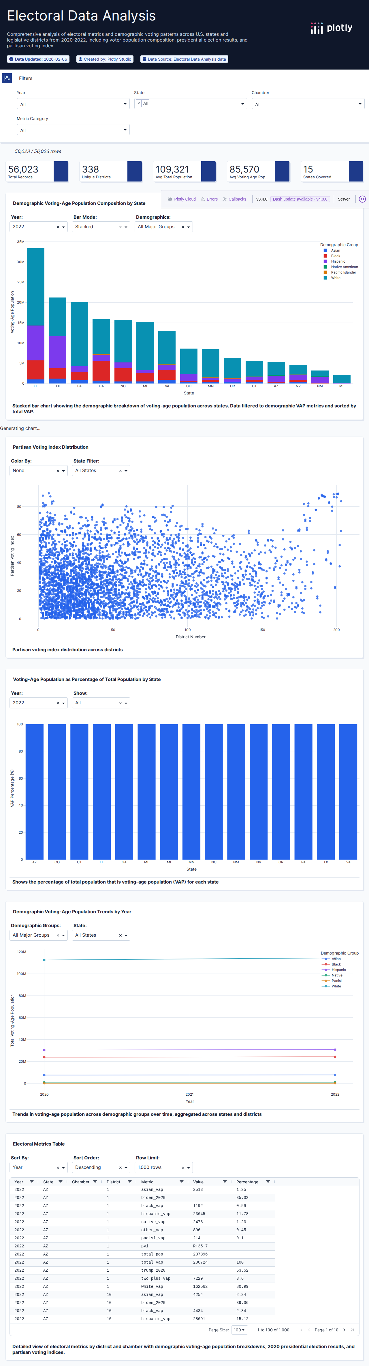fivethirtyeight_state_legislative_district_analysis-csv - Attempt 1
