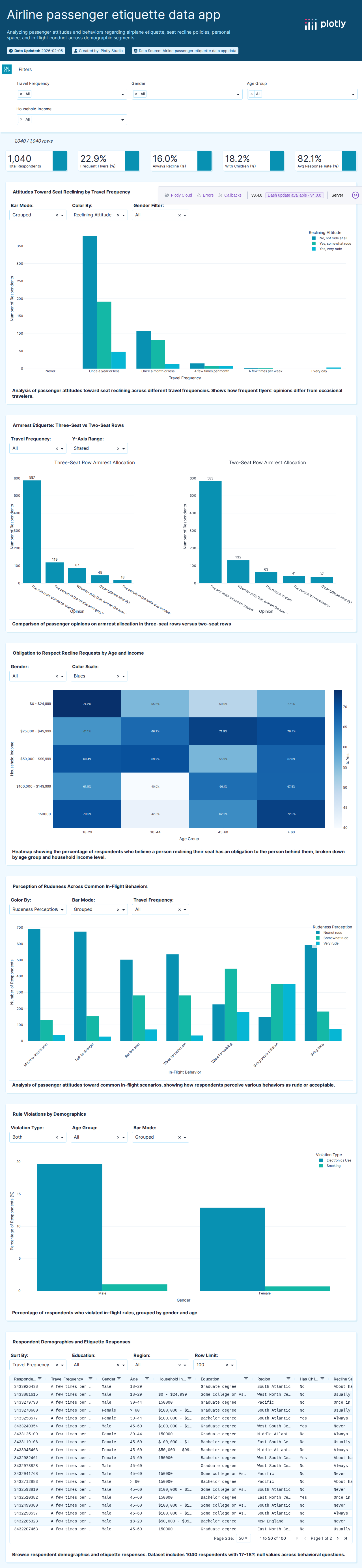 flying-etiquette-csv - Attempt 1