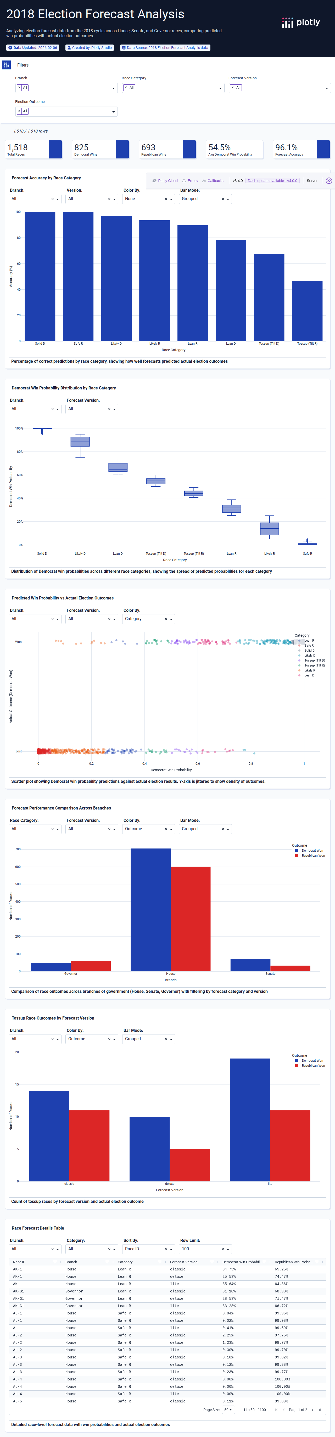 forecast_results_2018-csv - Attempt 1
