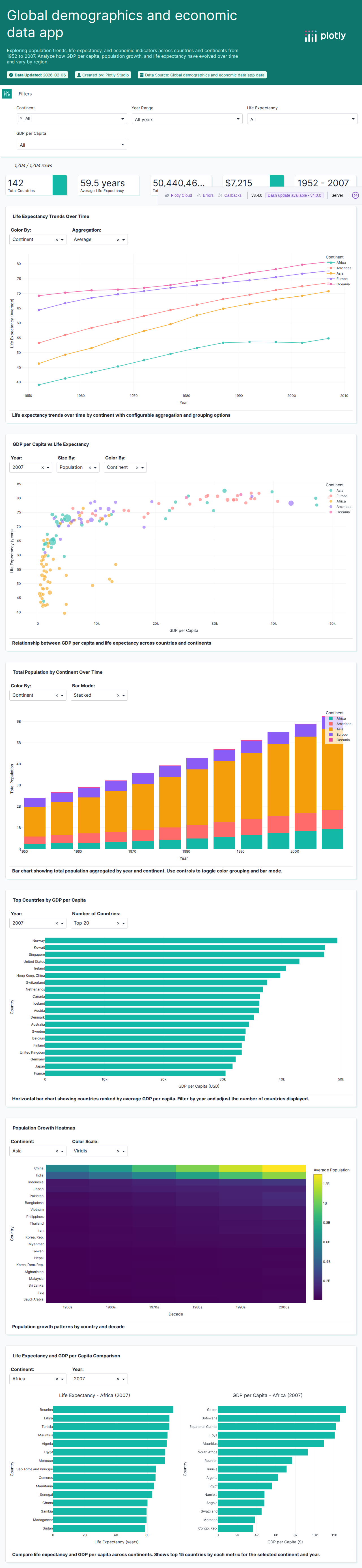 gapminderDataFiveYear2-csv - Attempt 1