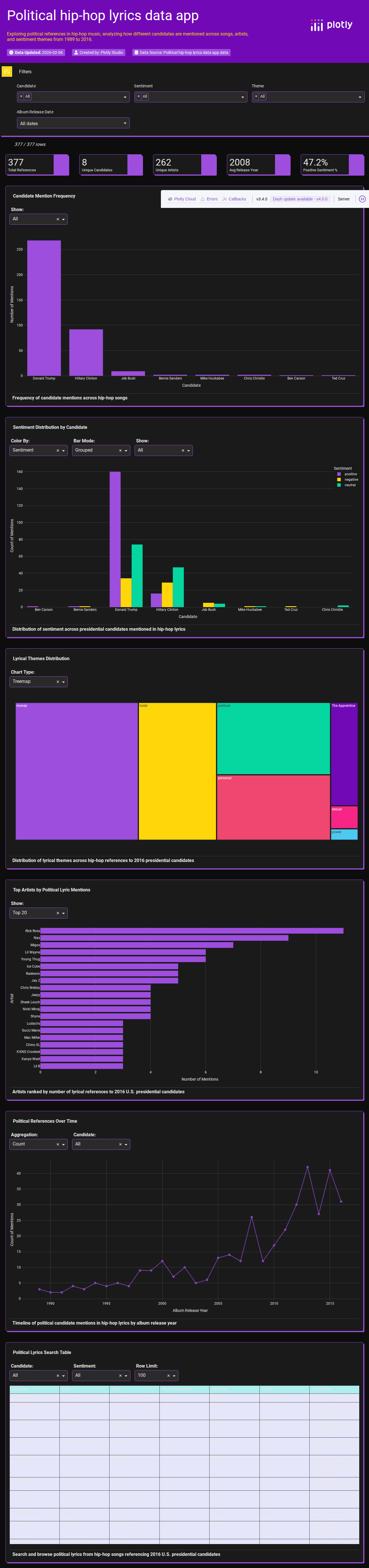 genius_hip_hop_lyrics-csv - Attempt 1