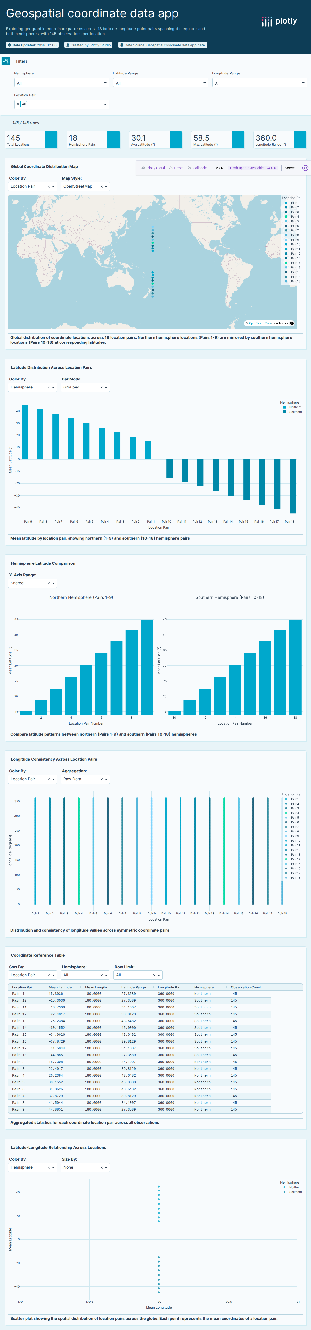 globe_contours-csv - Attempt 1