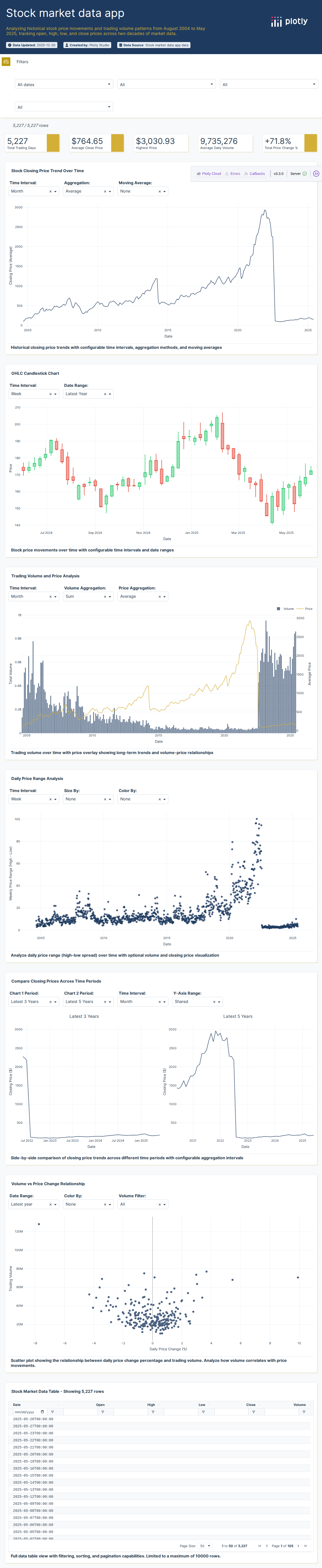 googl_daily_prices-csv - Attempt 1