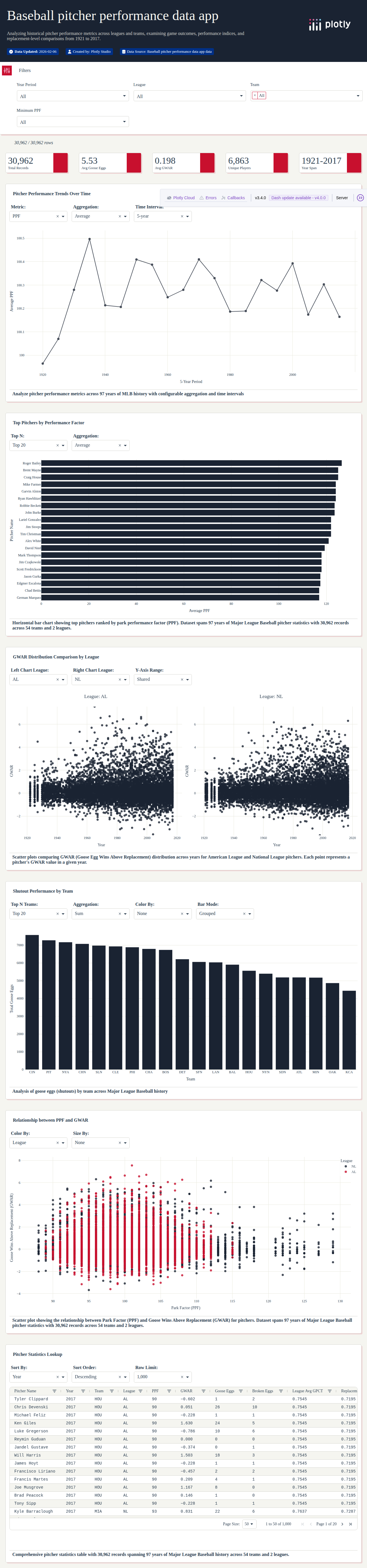 goose_rawdata-csv - Attempt 1