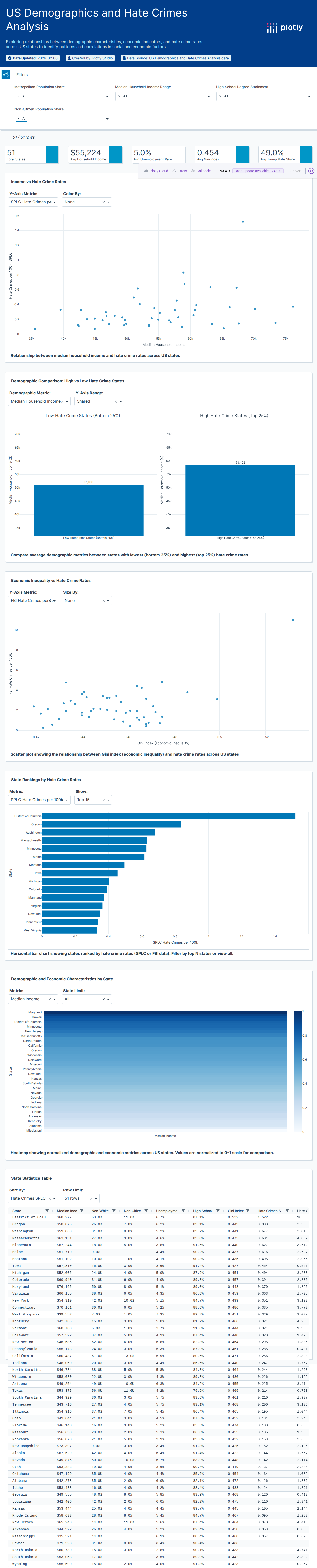 hate_crimes-csv - Attempt 1