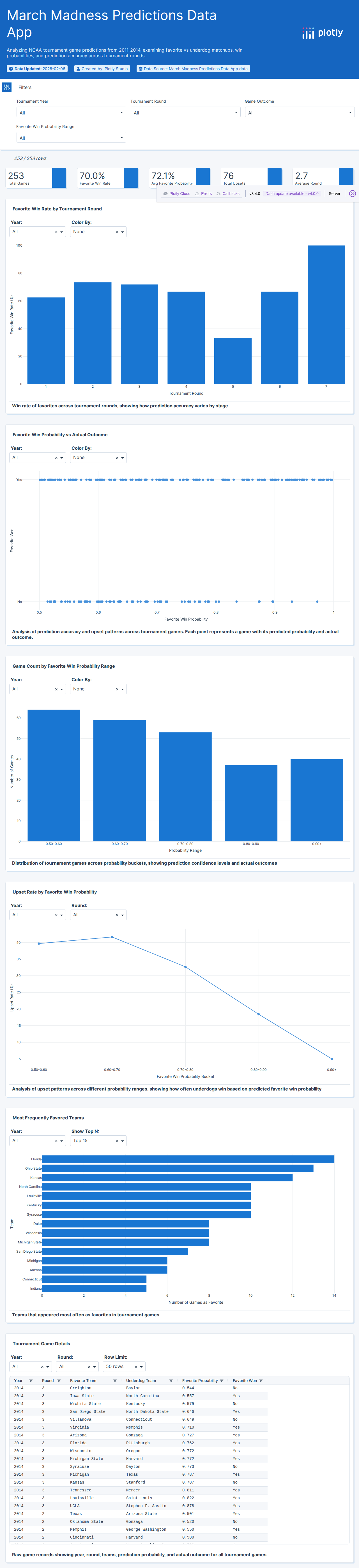historical-538-ncaa-tournament-model-results-csv - Attempt 1
