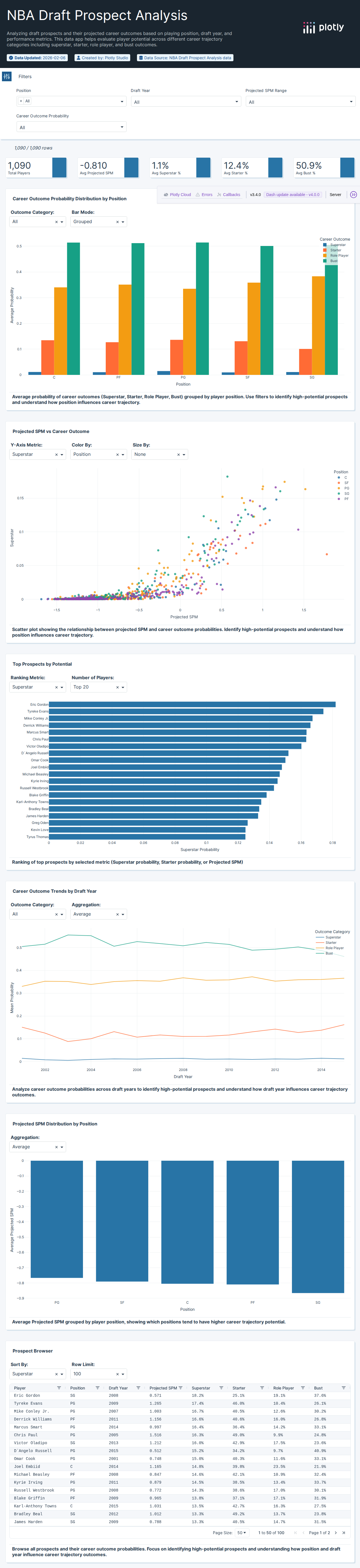 historical_projections-csv - Attempt 1