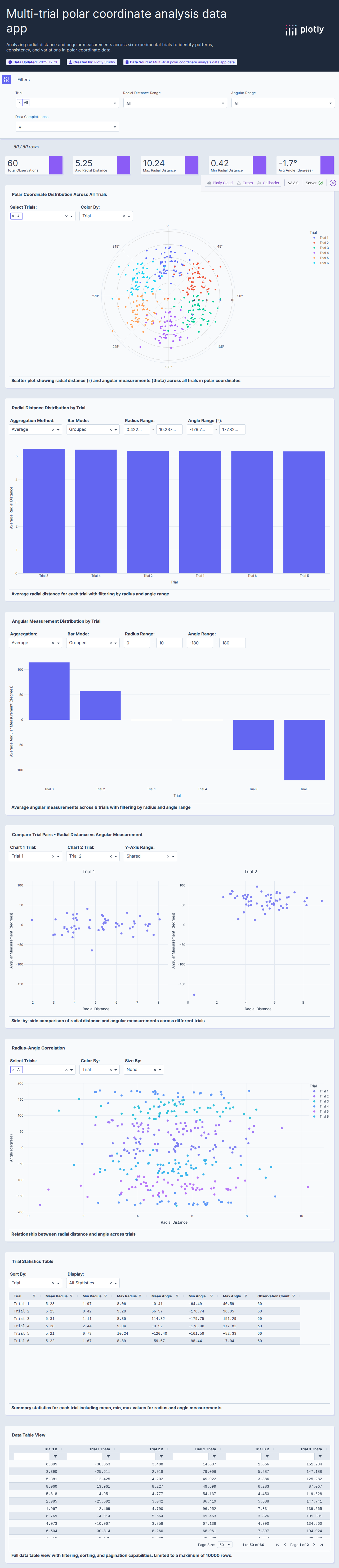 hobbs-pearson-trials-csv - Attempt 1