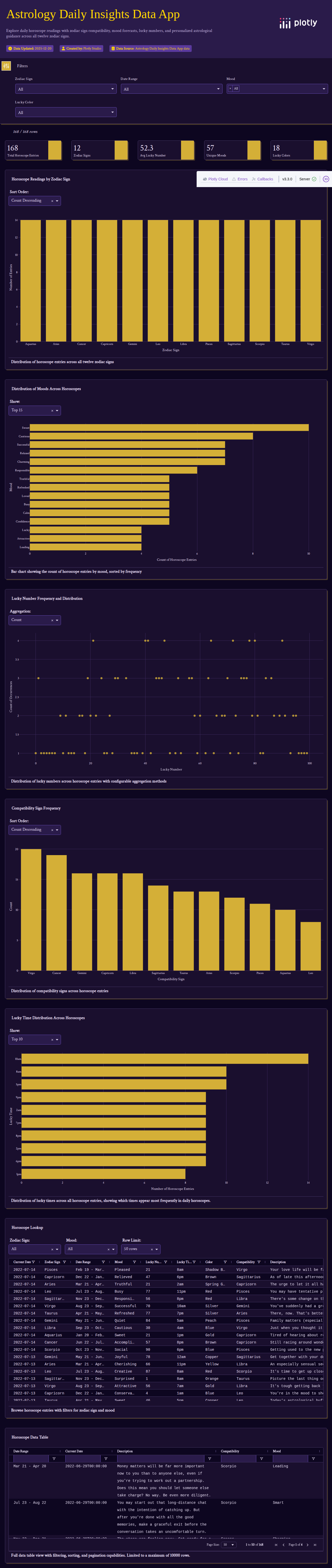 horoscope_data-csv - Attempt 1