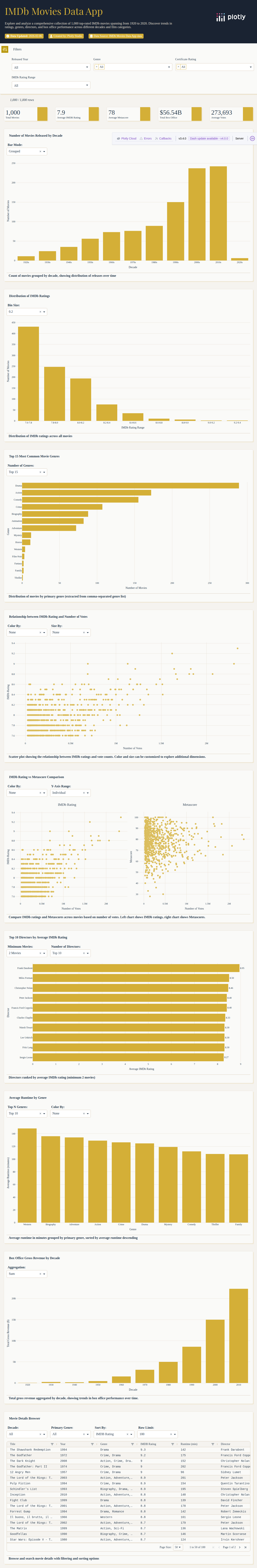 imdb_top_1000-csv - Attempt 1
