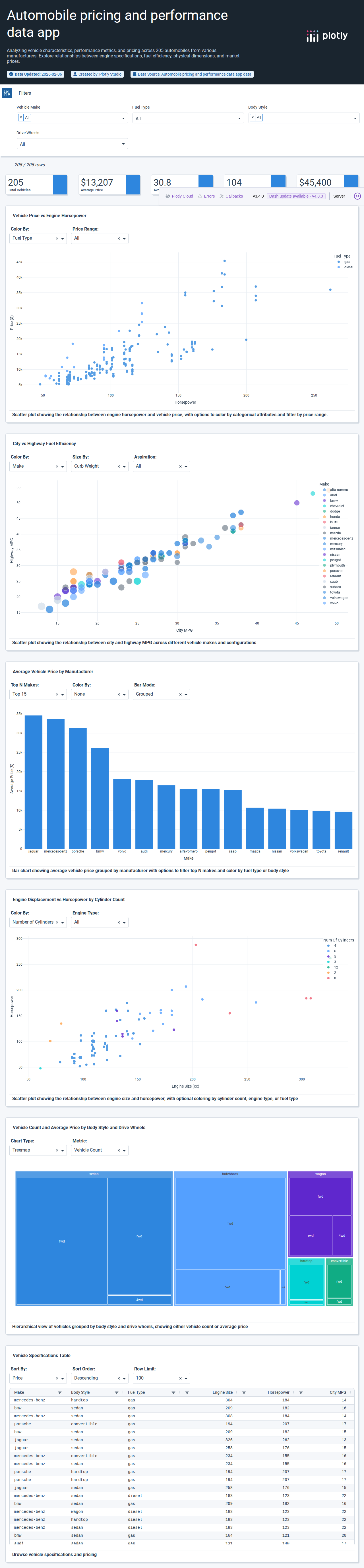 imports-85-csv - Attempt 1