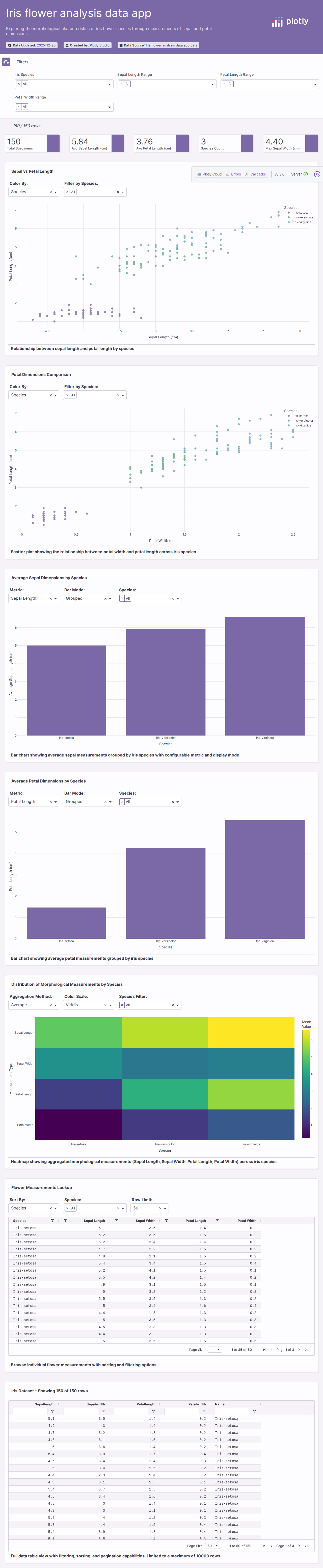iris-csv - Attempt 1